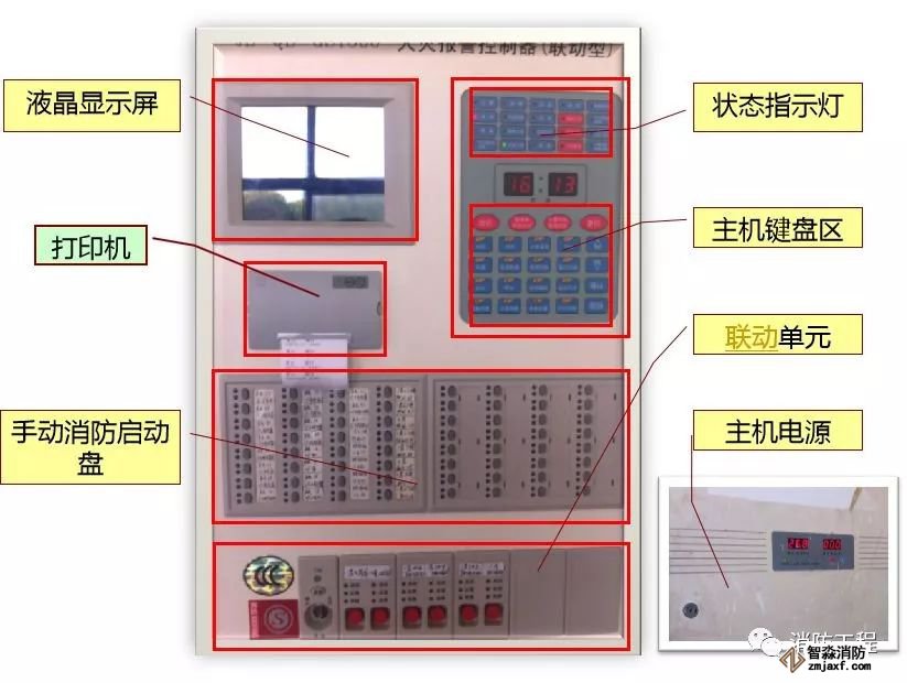 消防主機操作及火災應急預案!_1