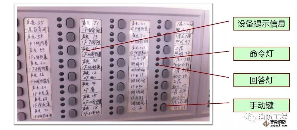 消防主機操作及火災應急預案!_5